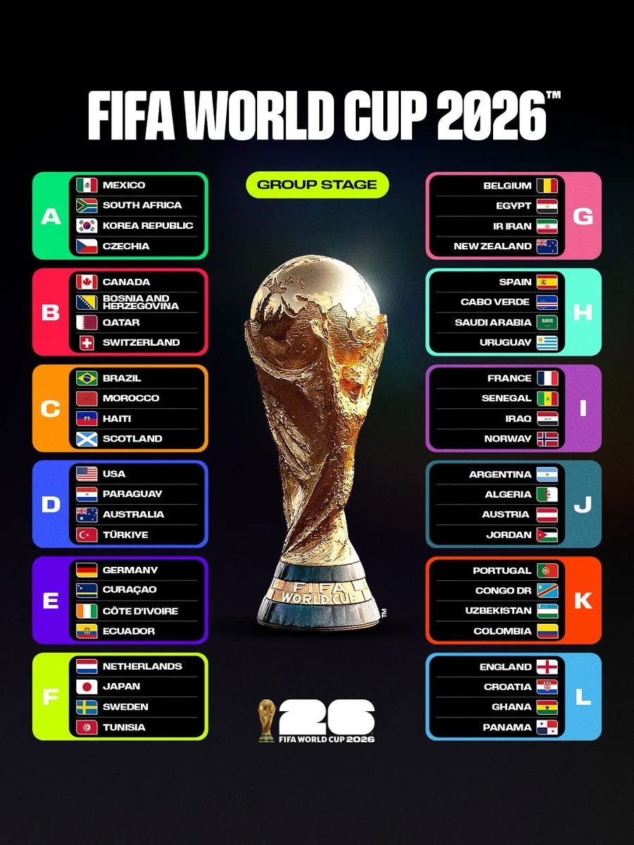 World Cup 2026 diễn ra khi nào