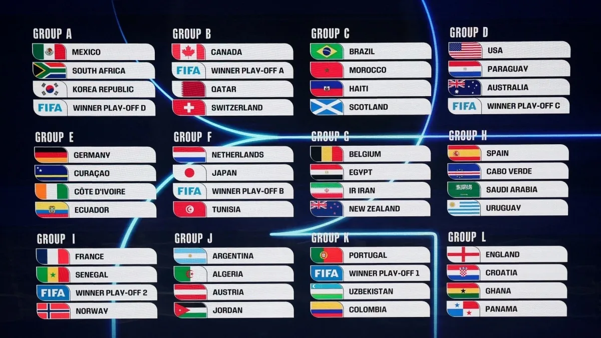 World Cup 2026 diễn ra khi nào